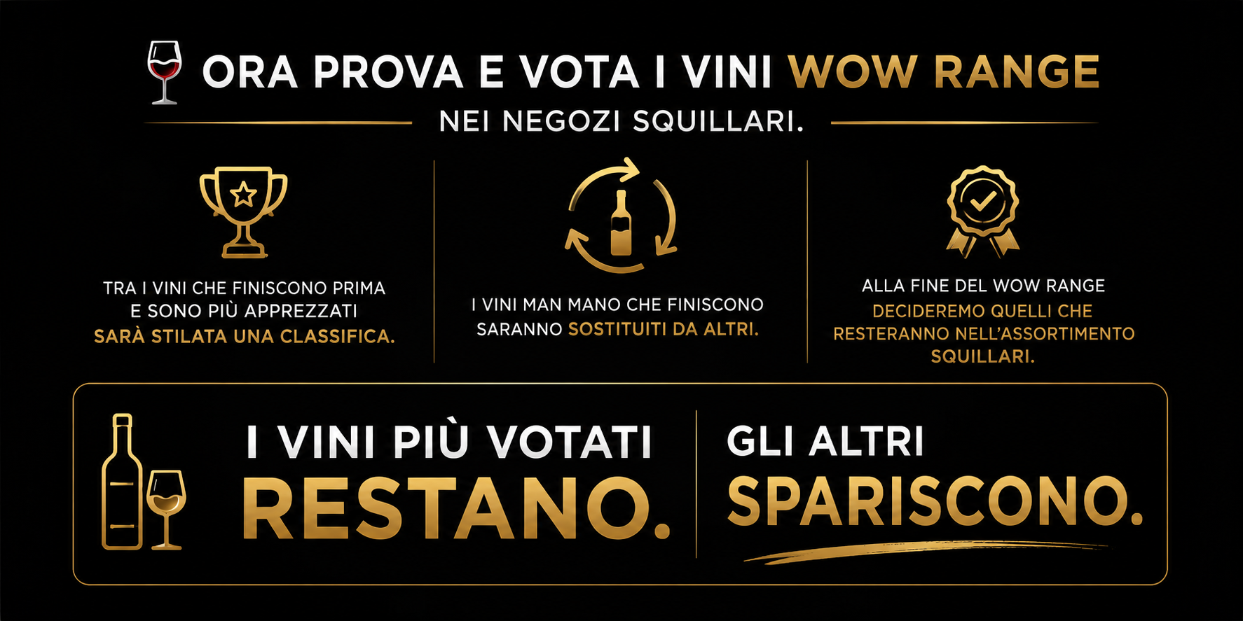 Come funziona WOW RANGE