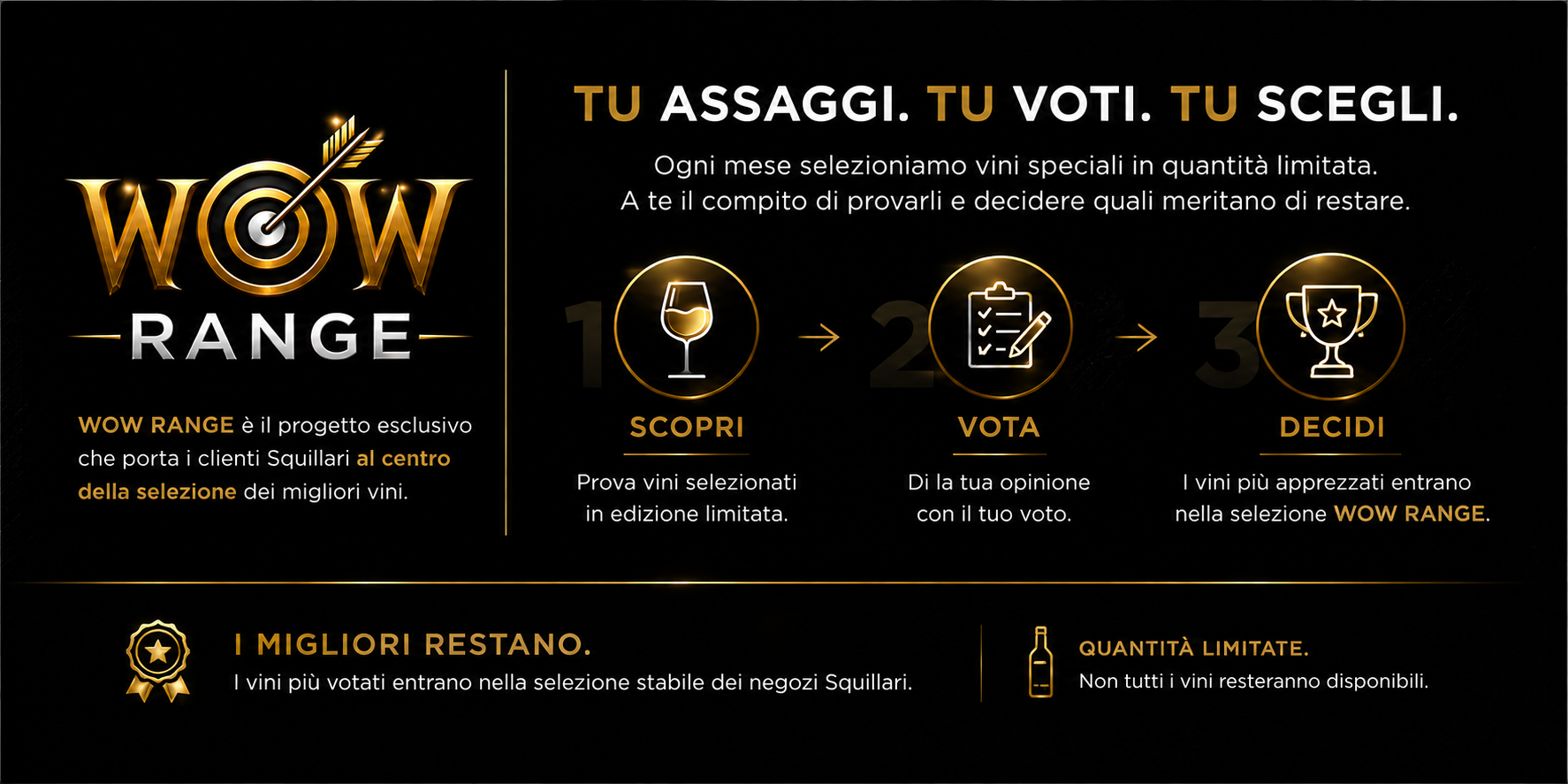 Come funziona WOW RANGE – 5 step
